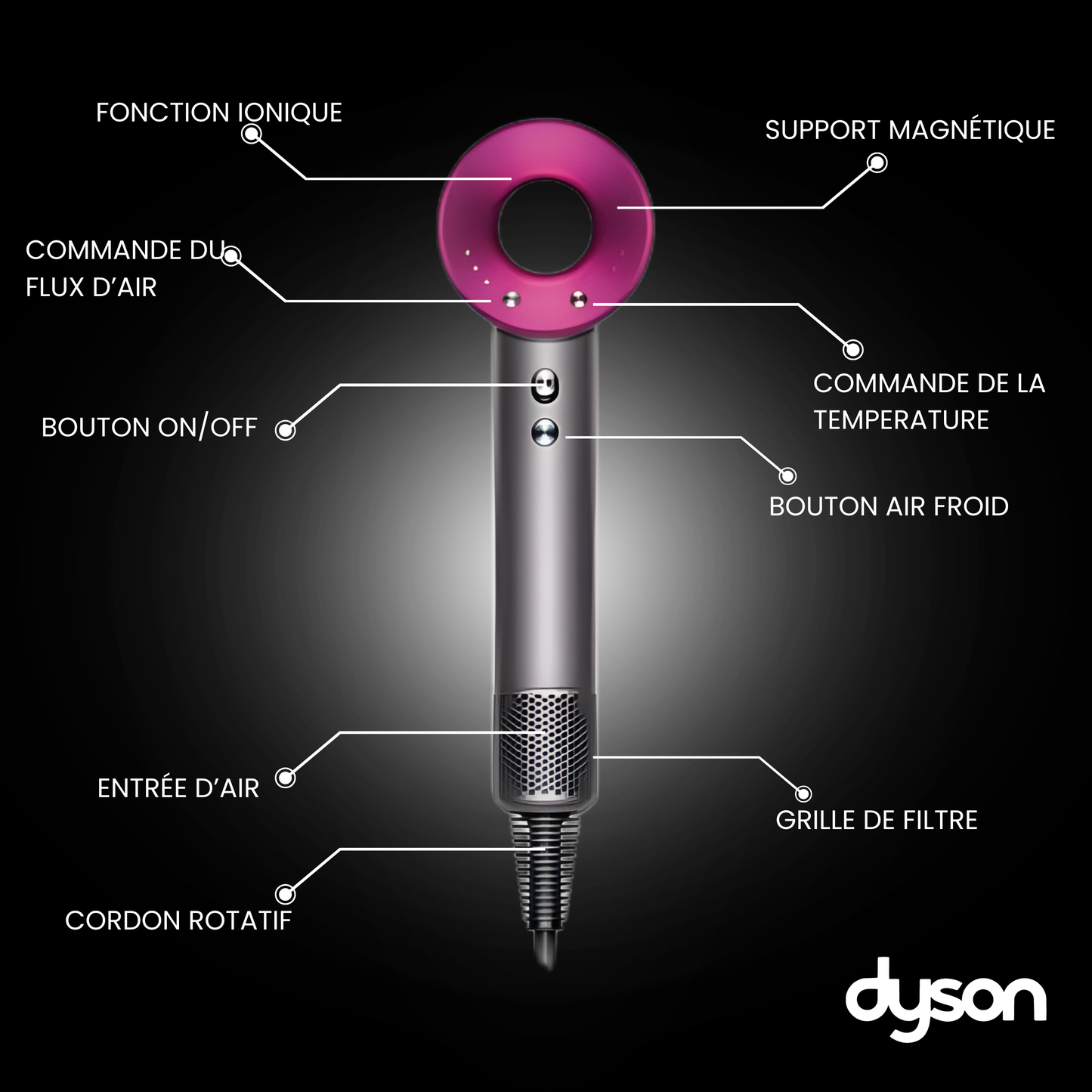 PulseAir Seche cheveux supersonic